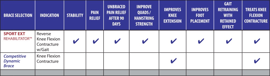 Sport EXT Rehabilitator™ chart